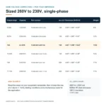 TX-BB-260V-230V-10A_07_capacities