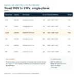 TX-BB-260V-230V-12.42A_07_capacities