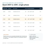 TX-BB-260V-230V-5KVA_07_capacities