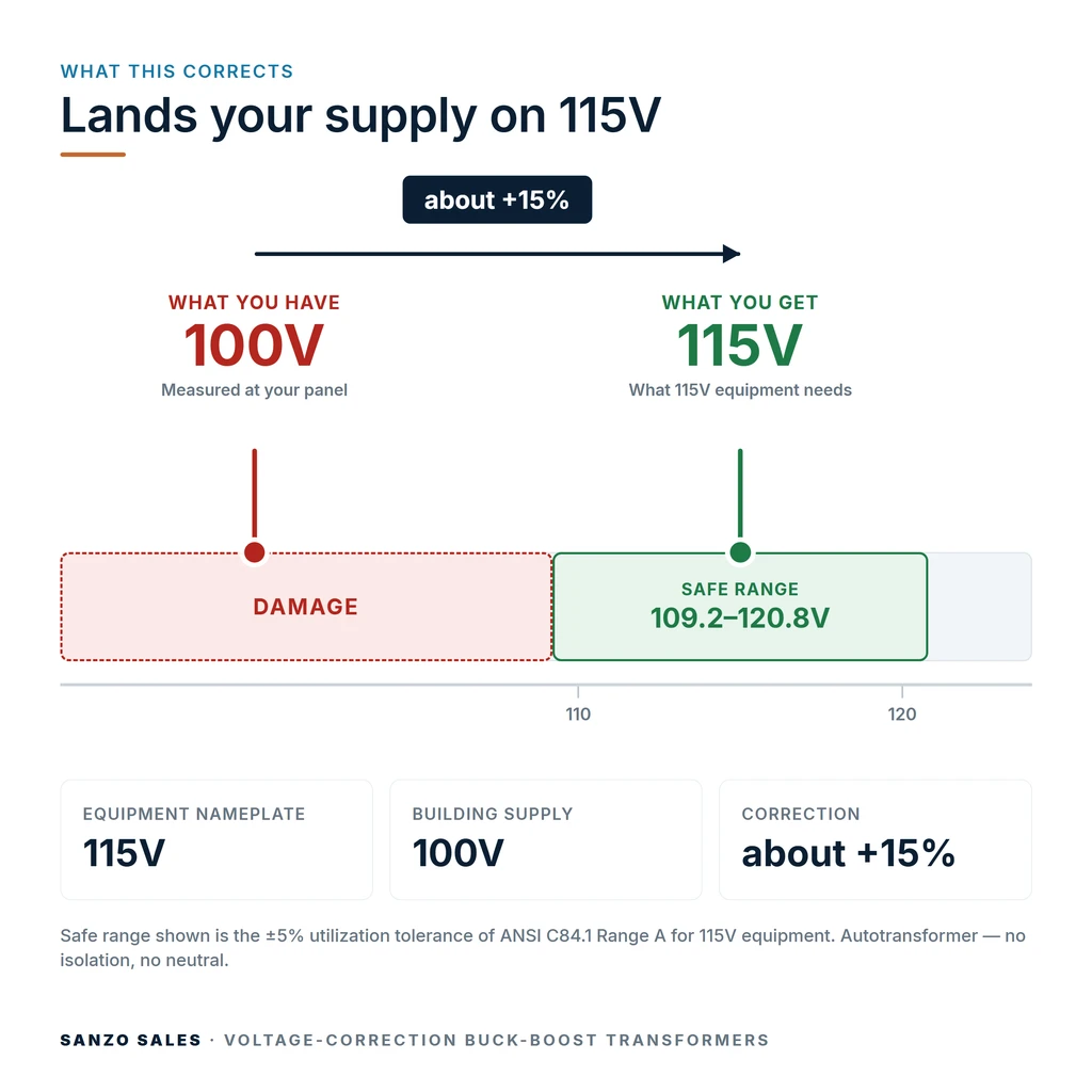 TX-BB-100V-115V_04_voltage