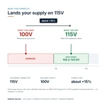 TX-BB-100V-115V_04_voltage