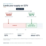 TX-BB-100V-127V_04_voltage