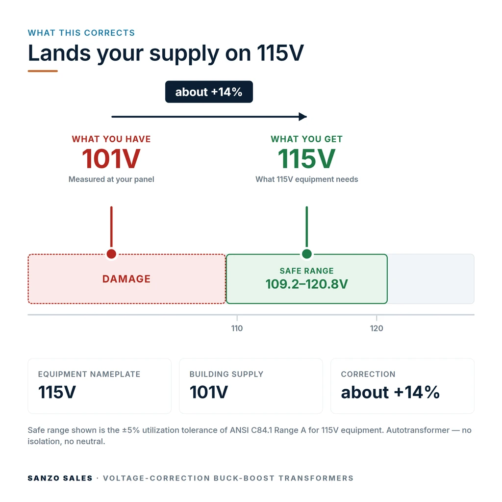 TX-BB-101V-115V_04_voltage
