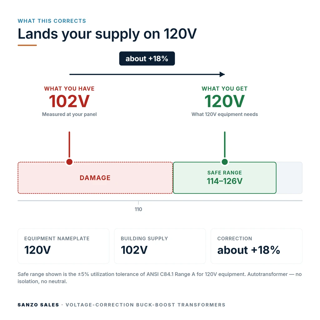 TX-BB-102V-120V_04_voltage
