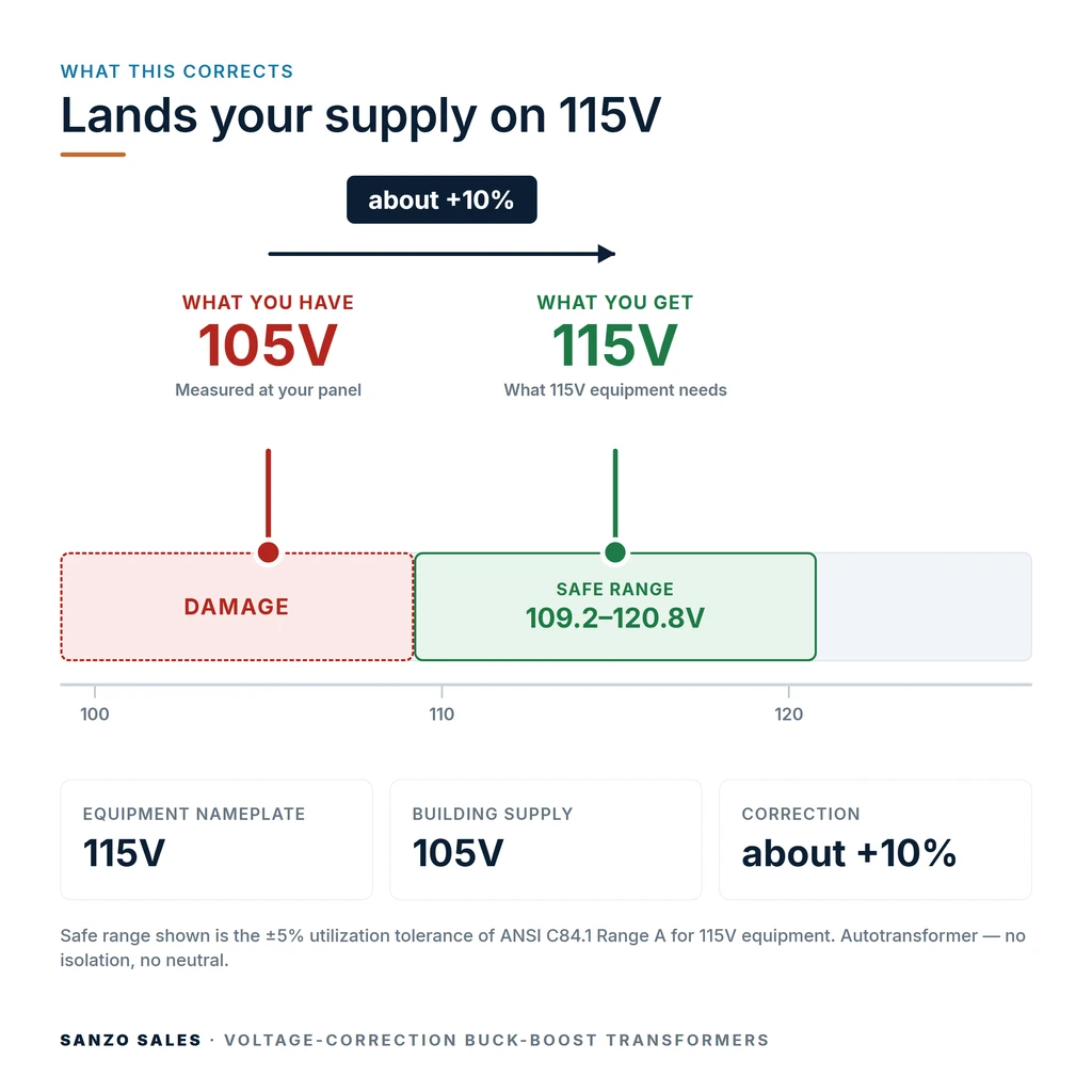 TX-BB-105V-115V_04_voltage