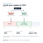 TX-BB-105V-115V_04_voltage