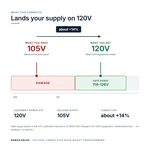 TX-BB-105V-120V_04_voltage