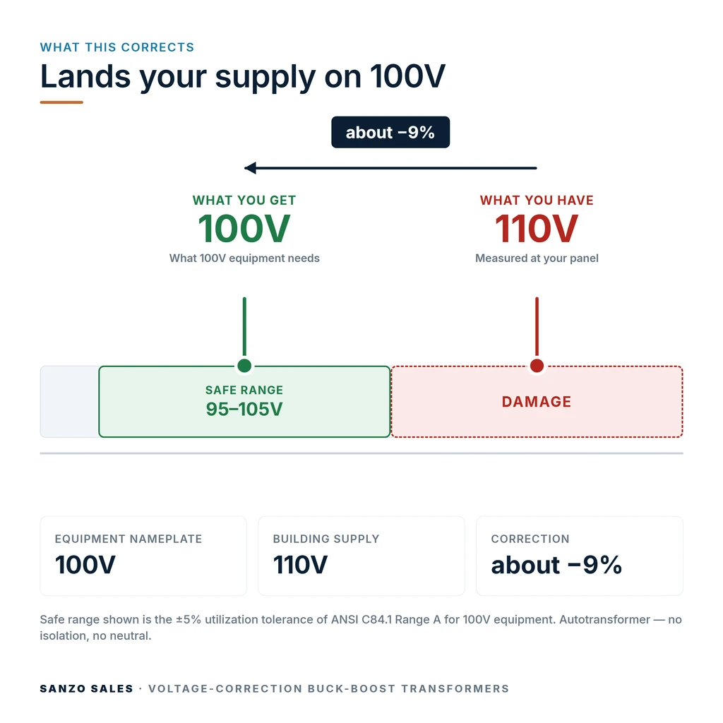 TX-BB-110V-100V_04_voltage