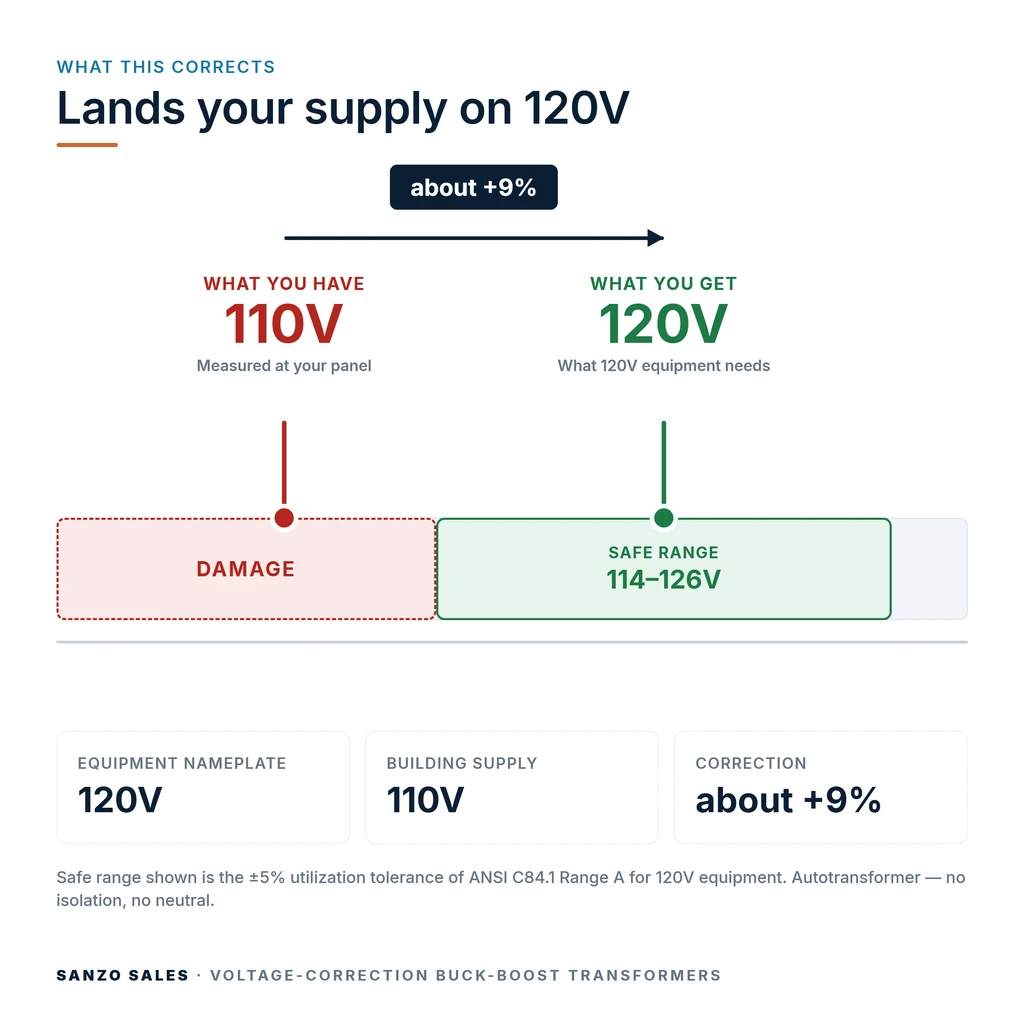 TX-BB-110V-120V_04_voltage