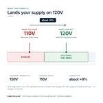 TX-BB-110V-120V_04_voltage