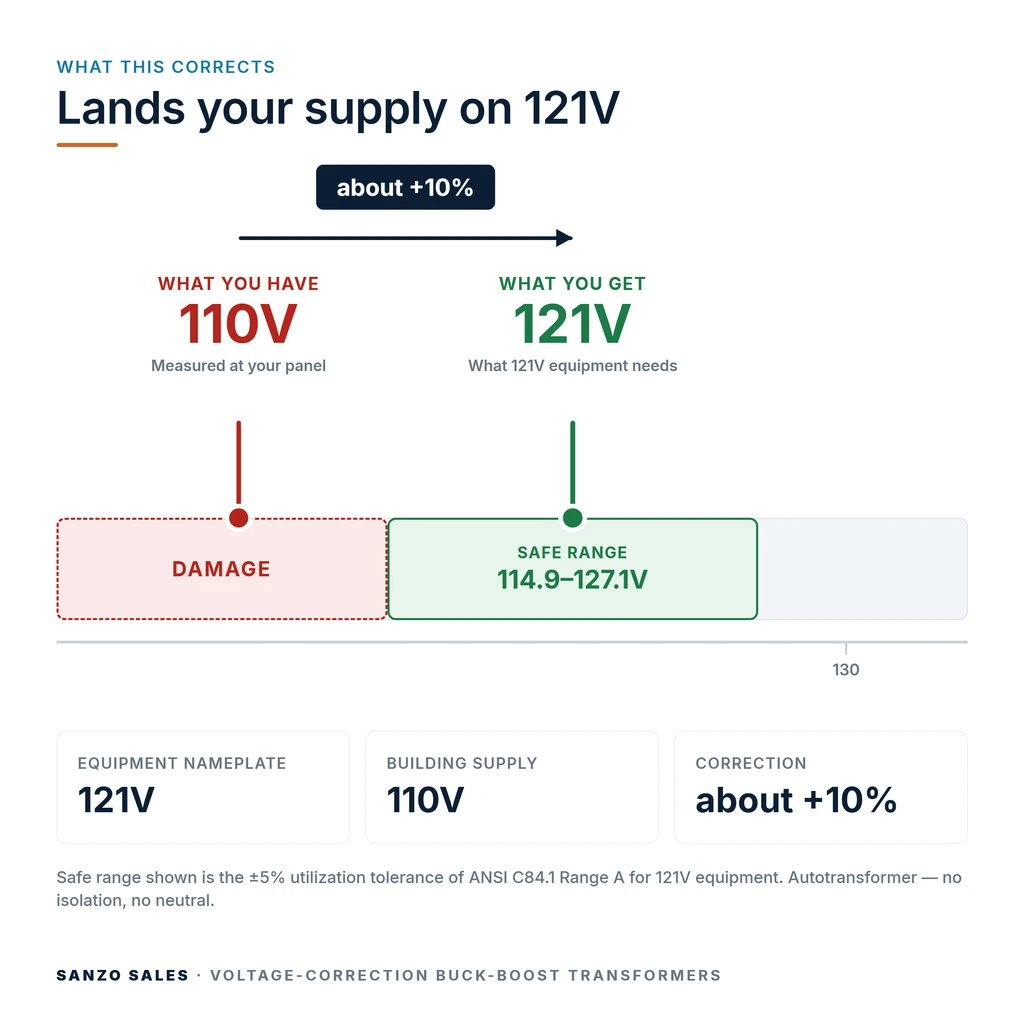 TX-BB-110V-121V_04_voltage