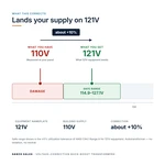TX-BB-110V-121V_04_voltage
