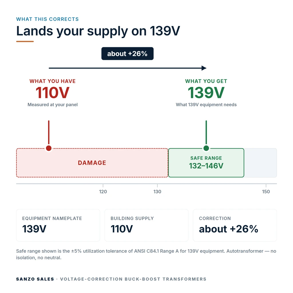 TX-BB-110V-139V_04_voltage