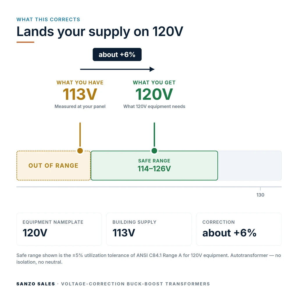 TX-BB-113V-120V_04_voltage