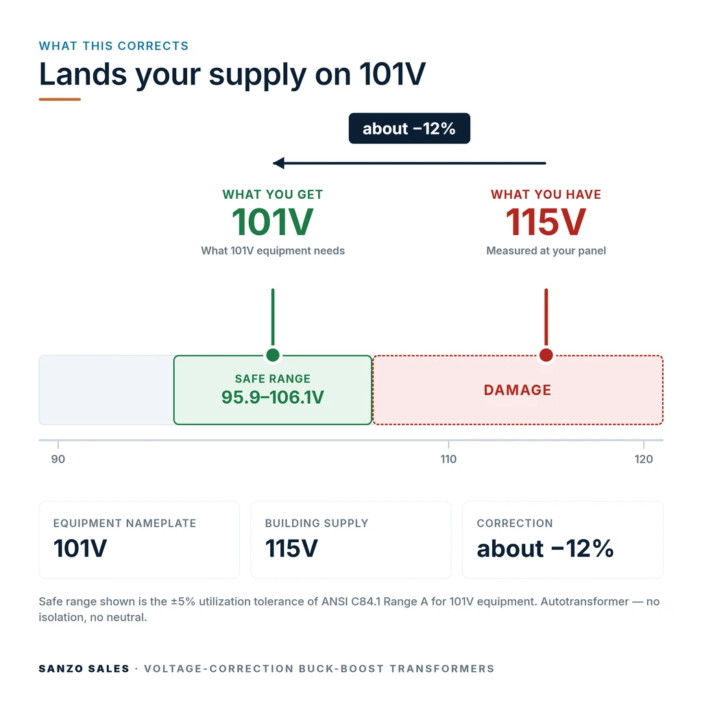 TX-BB-115V-101V_04_voltage