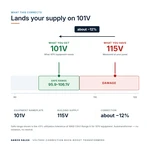TX-BB-115V-101V_04_voltage