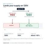 TX-BB-115V-126V_04_voltage