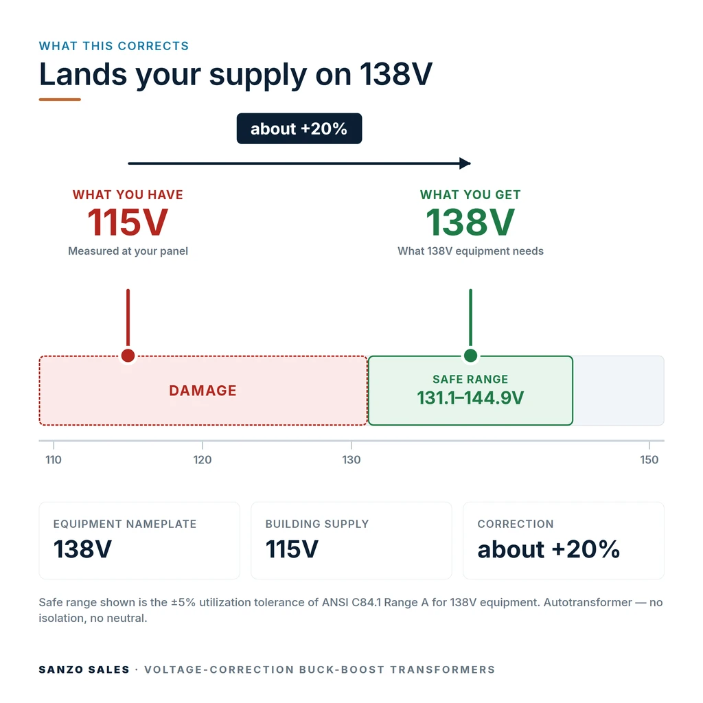 TX-BB-115V-138V_04_voltage