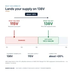 TX-BB-115V-138V_04_voltage