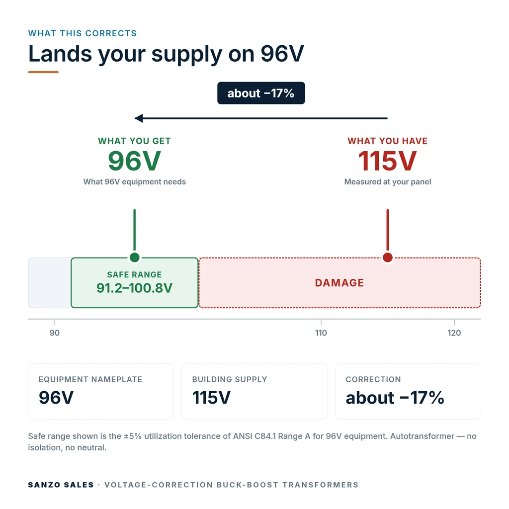 TX-BB-115V-96V_04_voltage