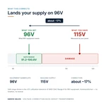 TX-BB-115V-96V_04_voltage