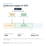 TX-BB-117V-125V_04_voltage