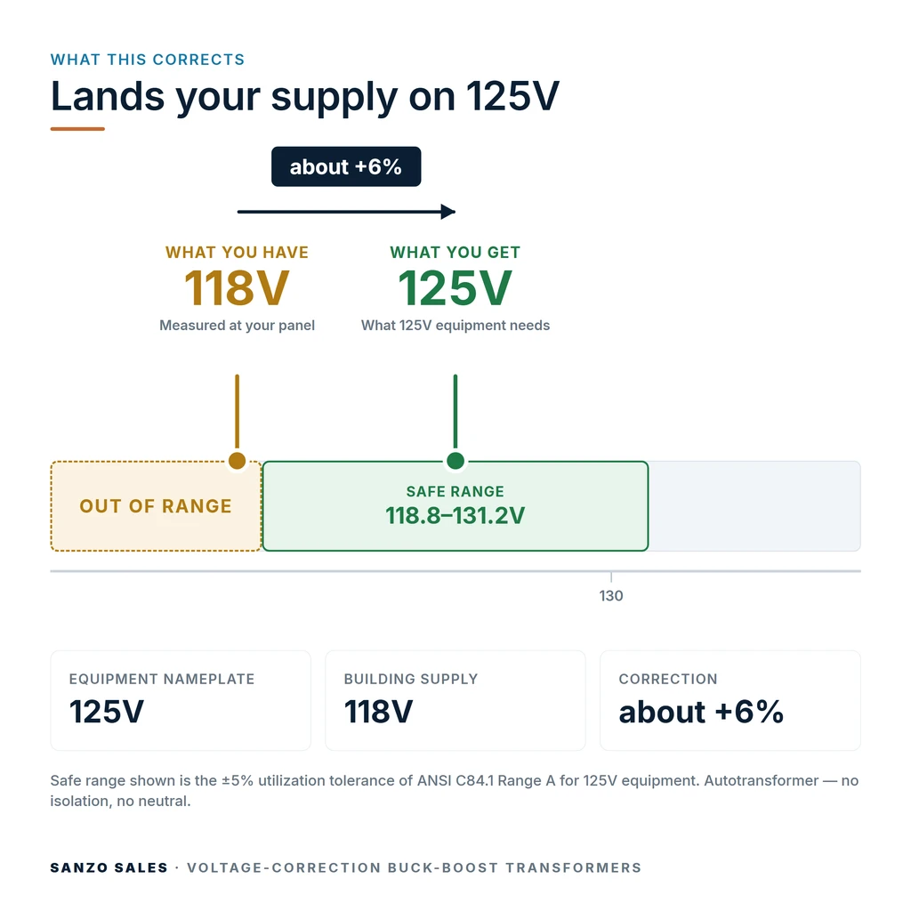 TX-BB-118V-125V_04_voltage