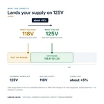 TX-BB-118V-125V_04_voltage