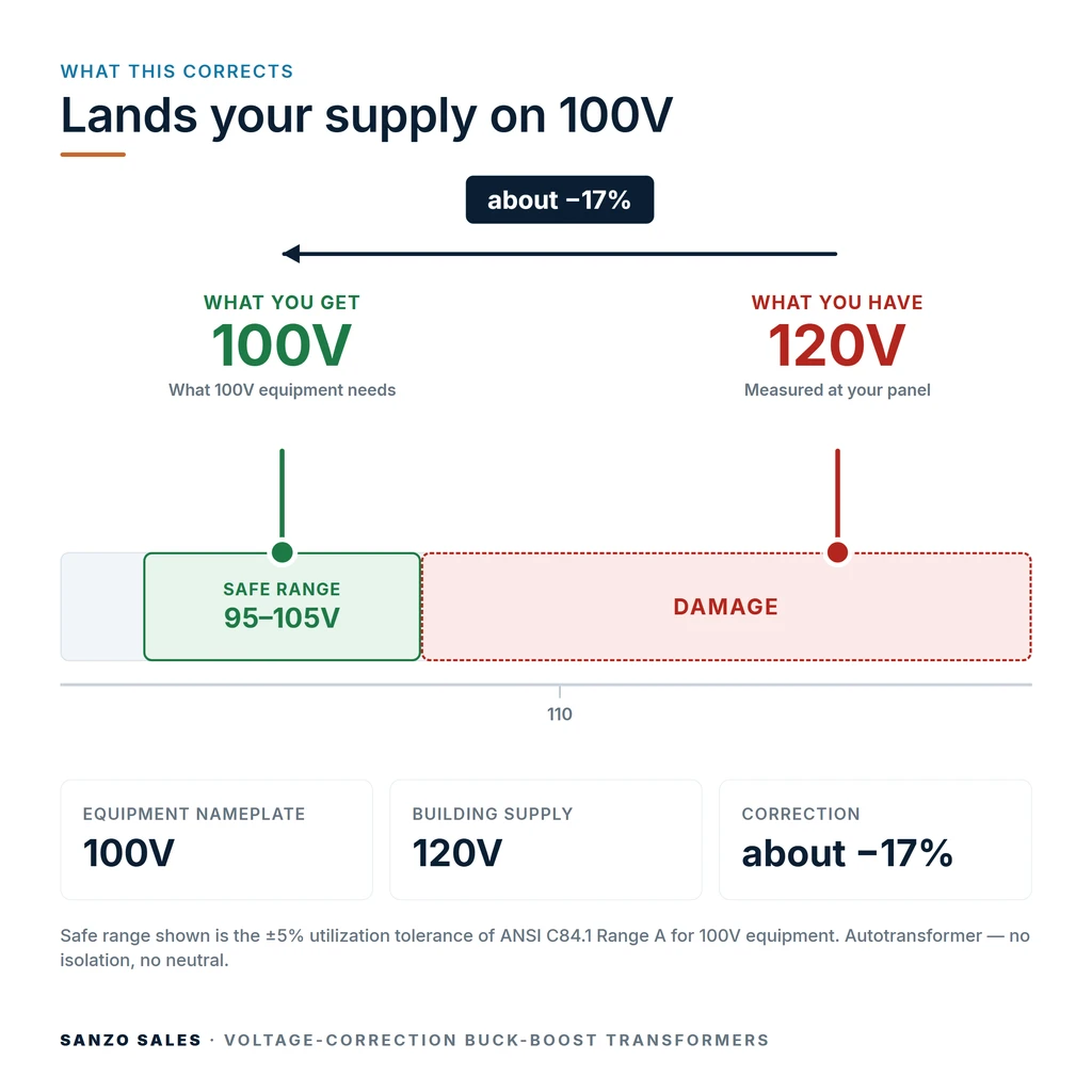 TX-BB-120V-100V_04_voltage