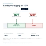 TX-BB-120V-110V_04_voltage