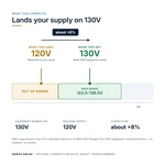 TX-BB-120V-130V_04_voltage