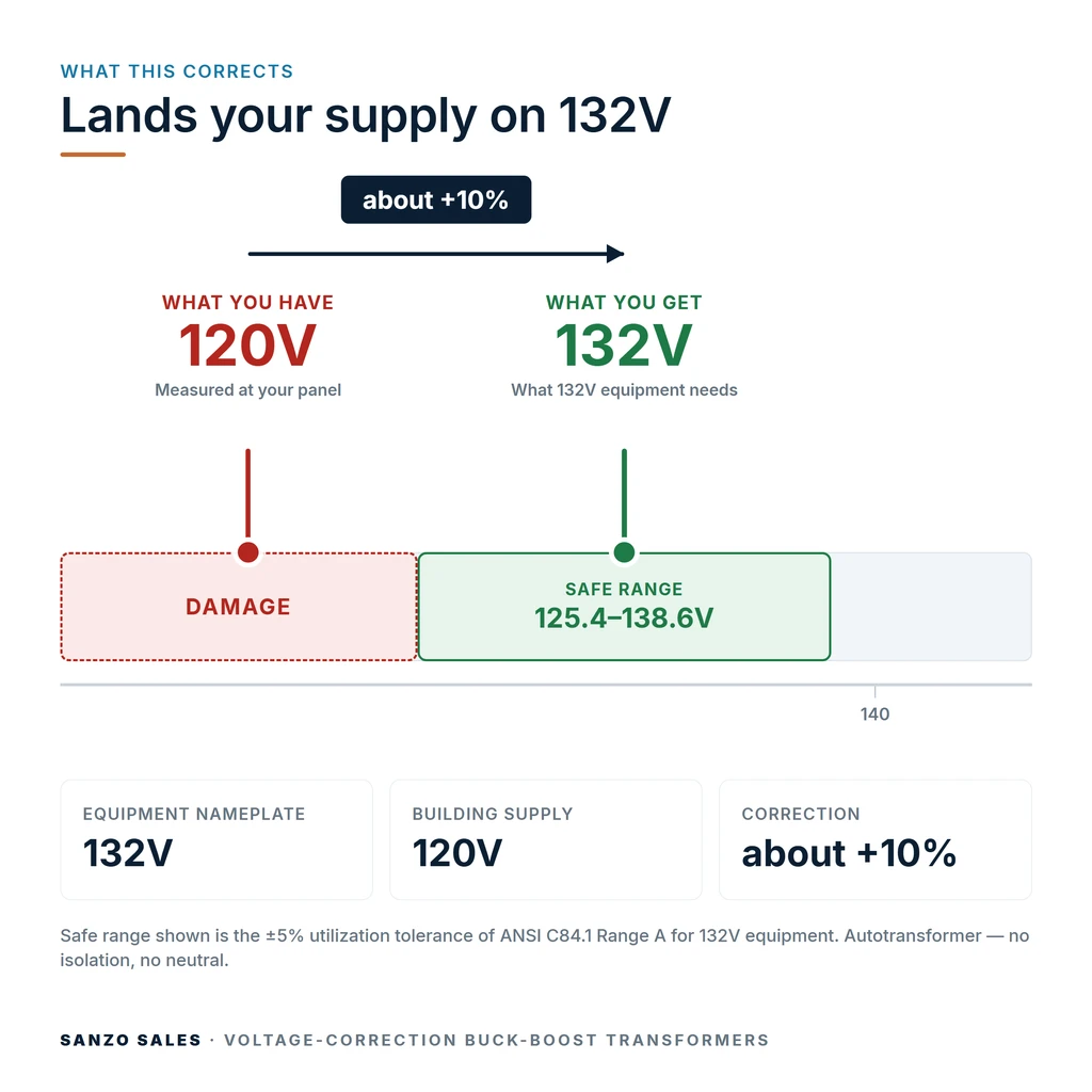 TX-BB-120V-132V_04_voltage