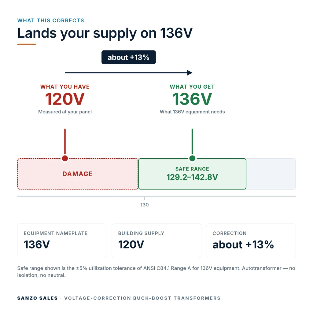 TX-BB-120V-136V_04_voltage
