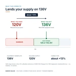 TX-BB-120V-136V_04_voltage