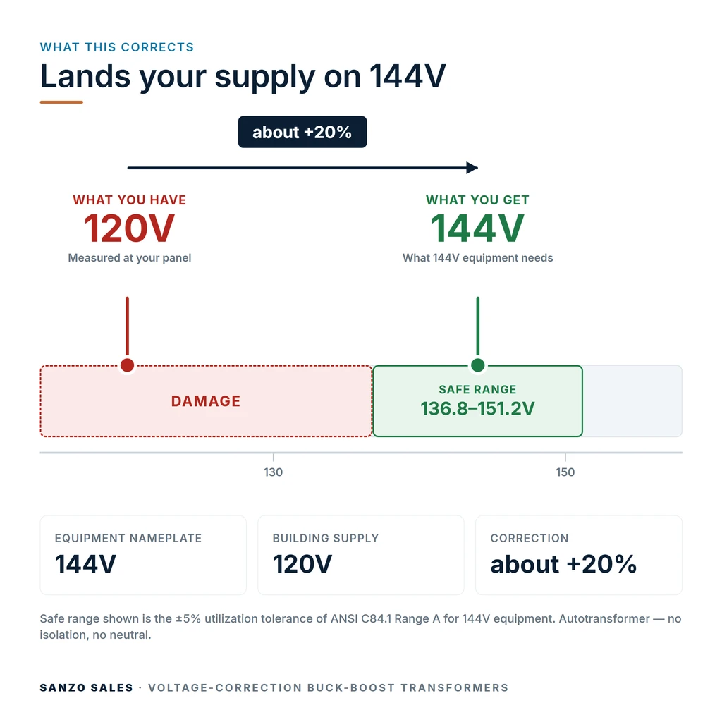 TX-BB-120V-144V_04_voltage