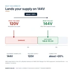 TX-BB-120V-144V_04_voltage