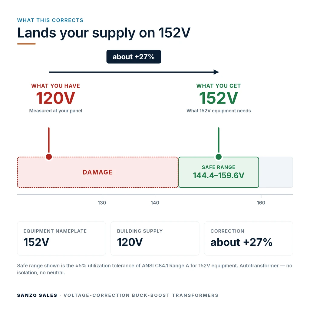 TX-BB-120V-152V_04_voltage