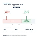 TX-BB-120V-152V_04_voltage