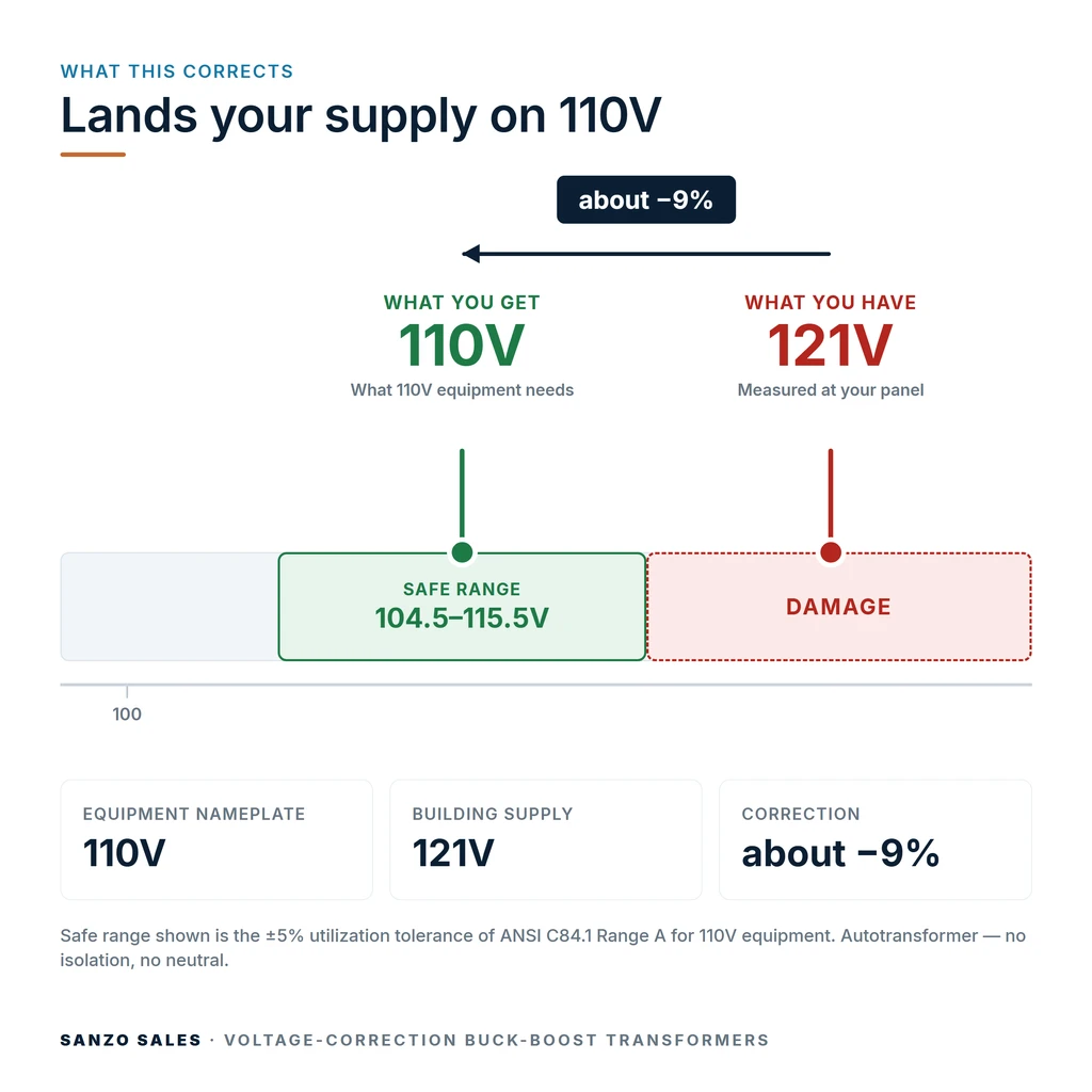 TX-BB-121V-110V_04_voltage