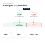 TX-BB-121V-110V_04_voltage
