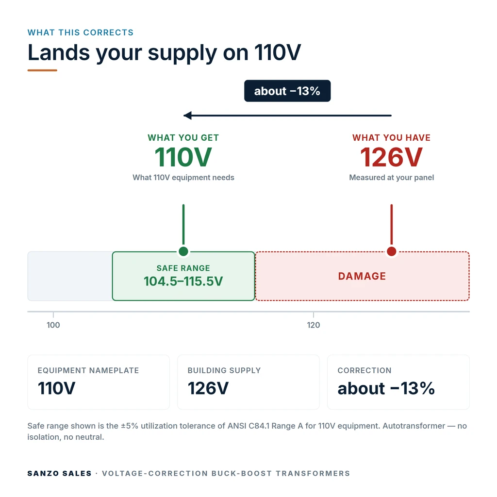 TX-BB-126V-110V_04_voltage