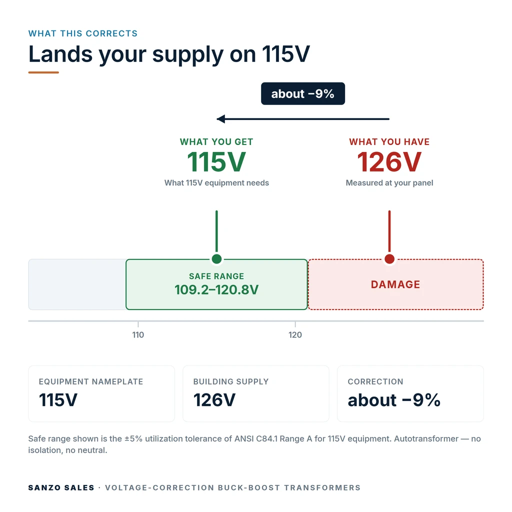 TX-BB-126V-115V_04_voltage