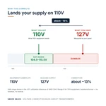 TX-BB-127V-110V_04_voltage