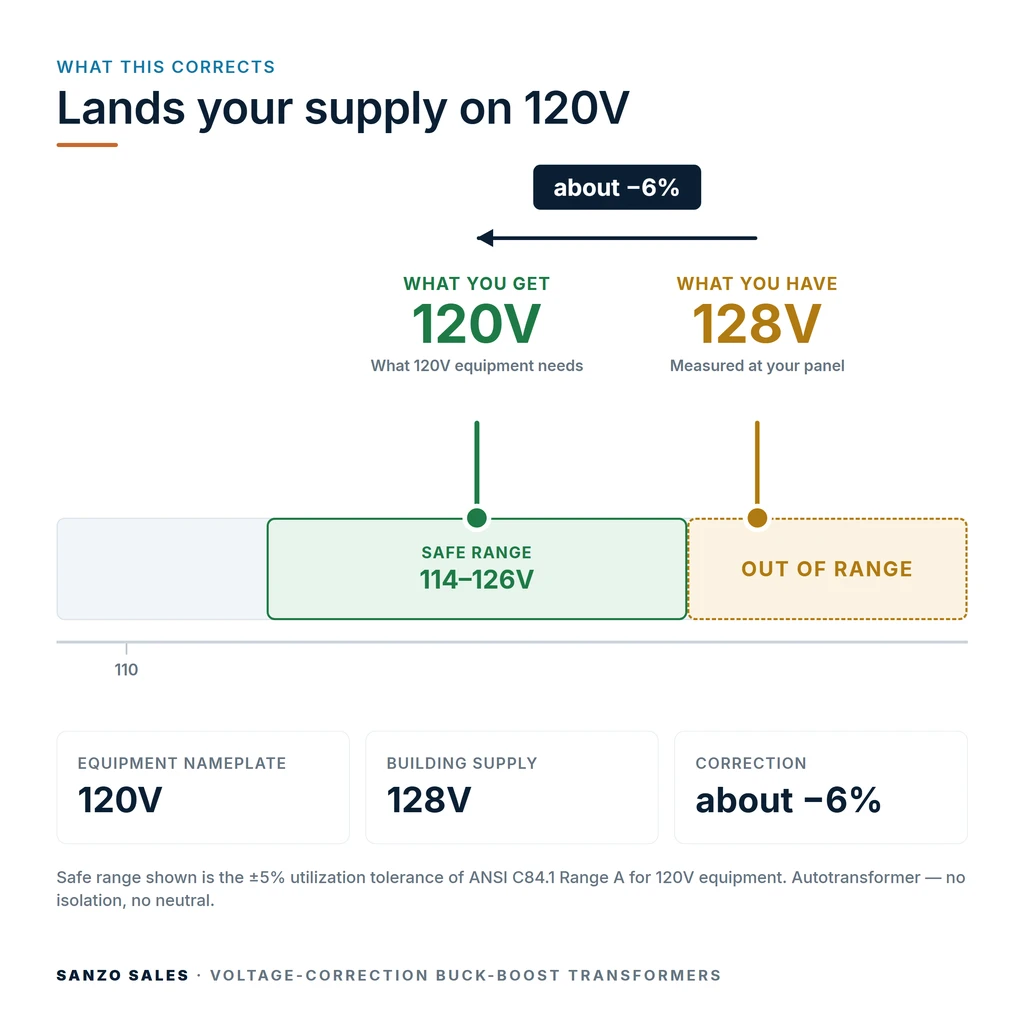 TX-BB-128V-120V_04_voltage