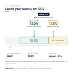 TX-BB-128V-120V_04_voltage