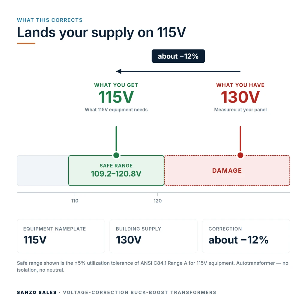 TX-BB-130V-115V_04_voltage