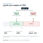 TX-BB-130V-115V_04_voltage