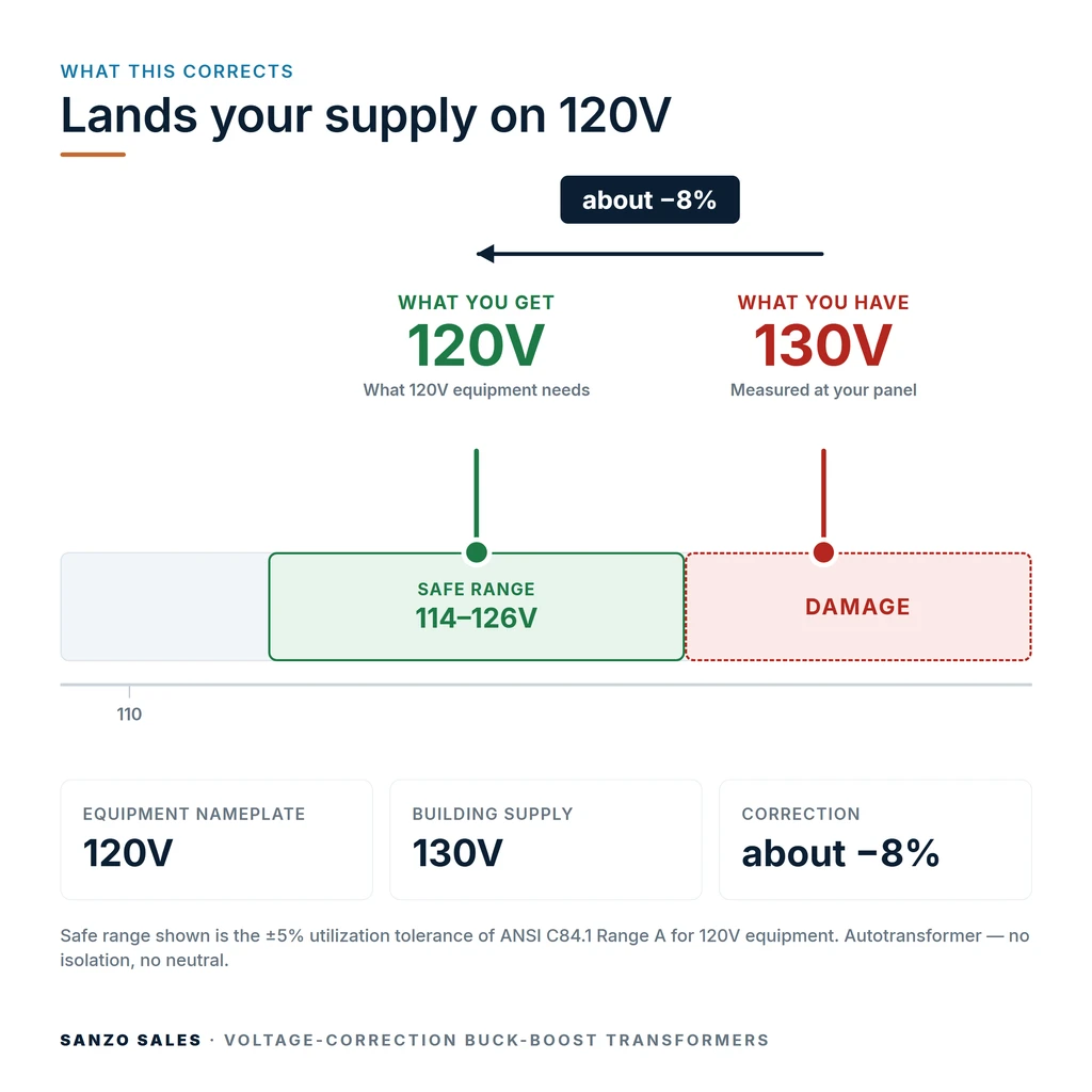 TX-BB-130V-120V_04_voltage