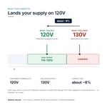 TX-BB-130V-120V_04_voltage