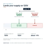 TX-BB-132V-120V_04_voltage